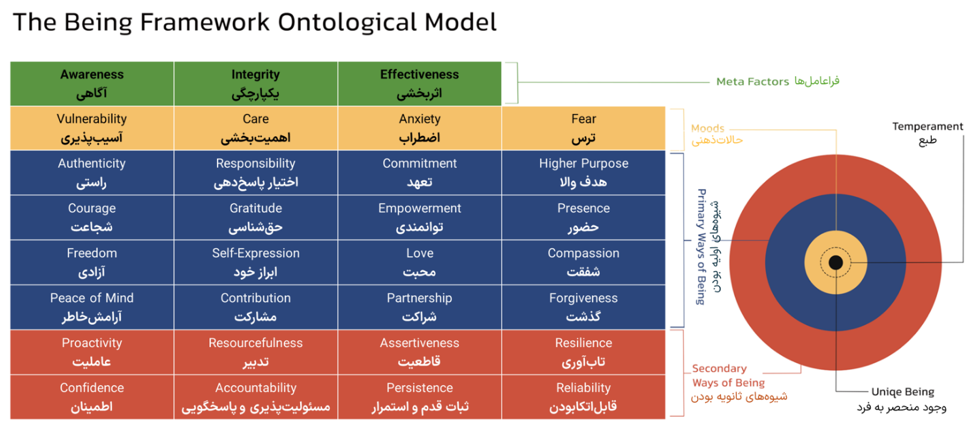 برگرفته از کتاب «بودش» اثر اشکان تشویر