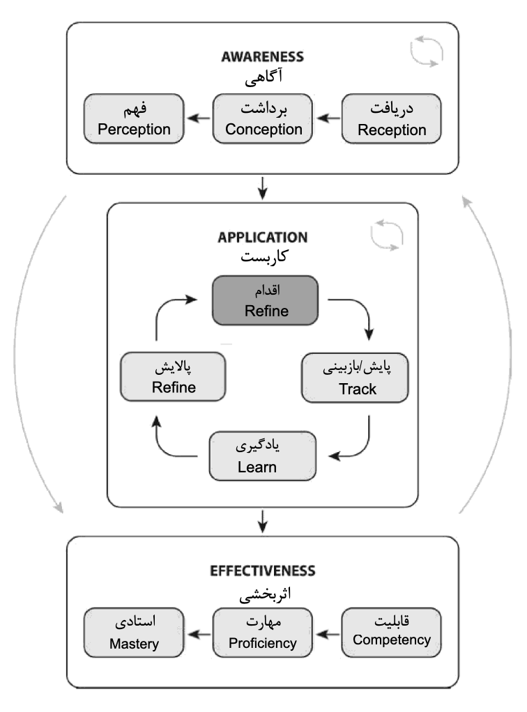 «بار خاموش رهبری: ظرافت اختیار، توهم قدرت و خیانت همرنگی»
