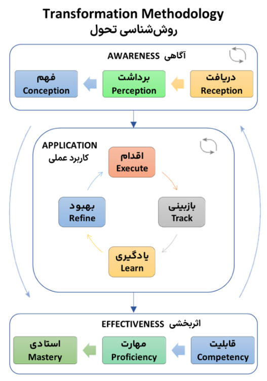 منبع: کتاب Human Being، اشکان تشویر