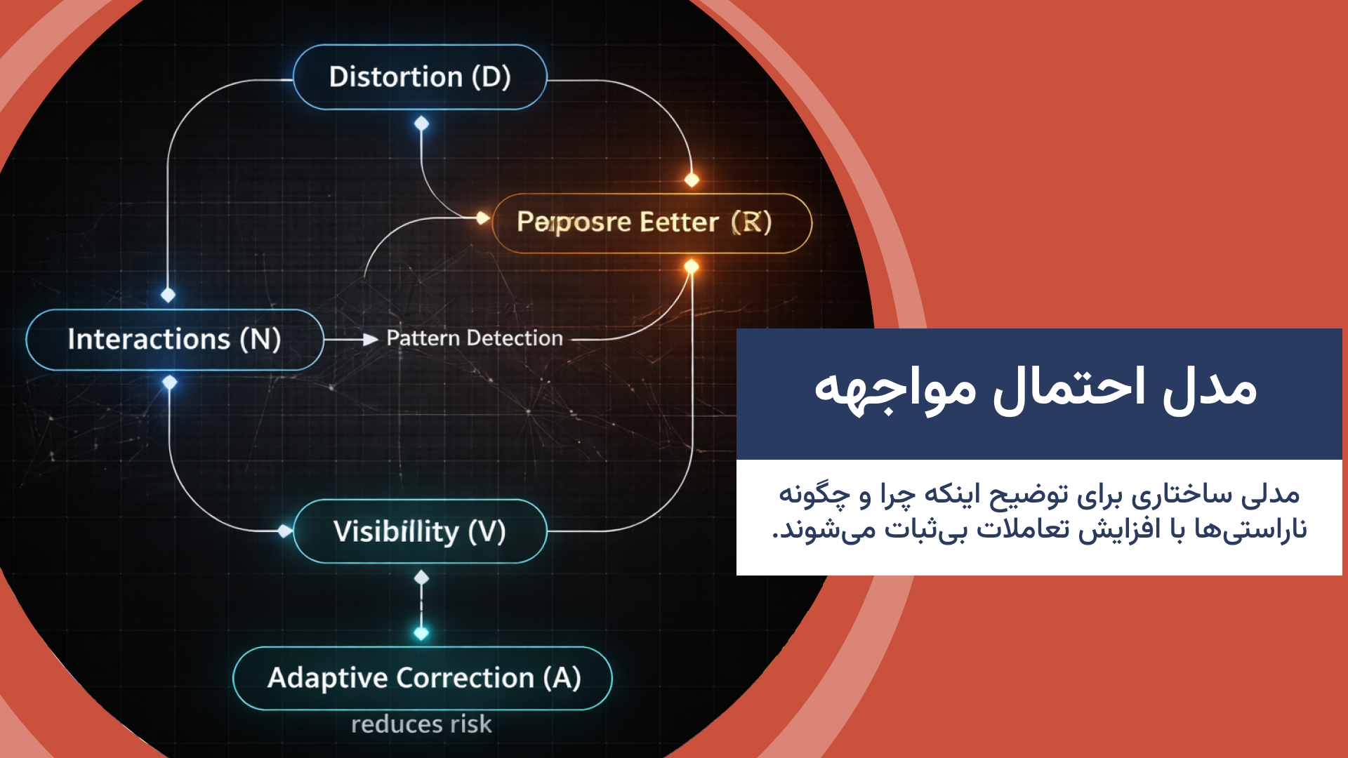 مدل احتمال مواجهه (EPM)