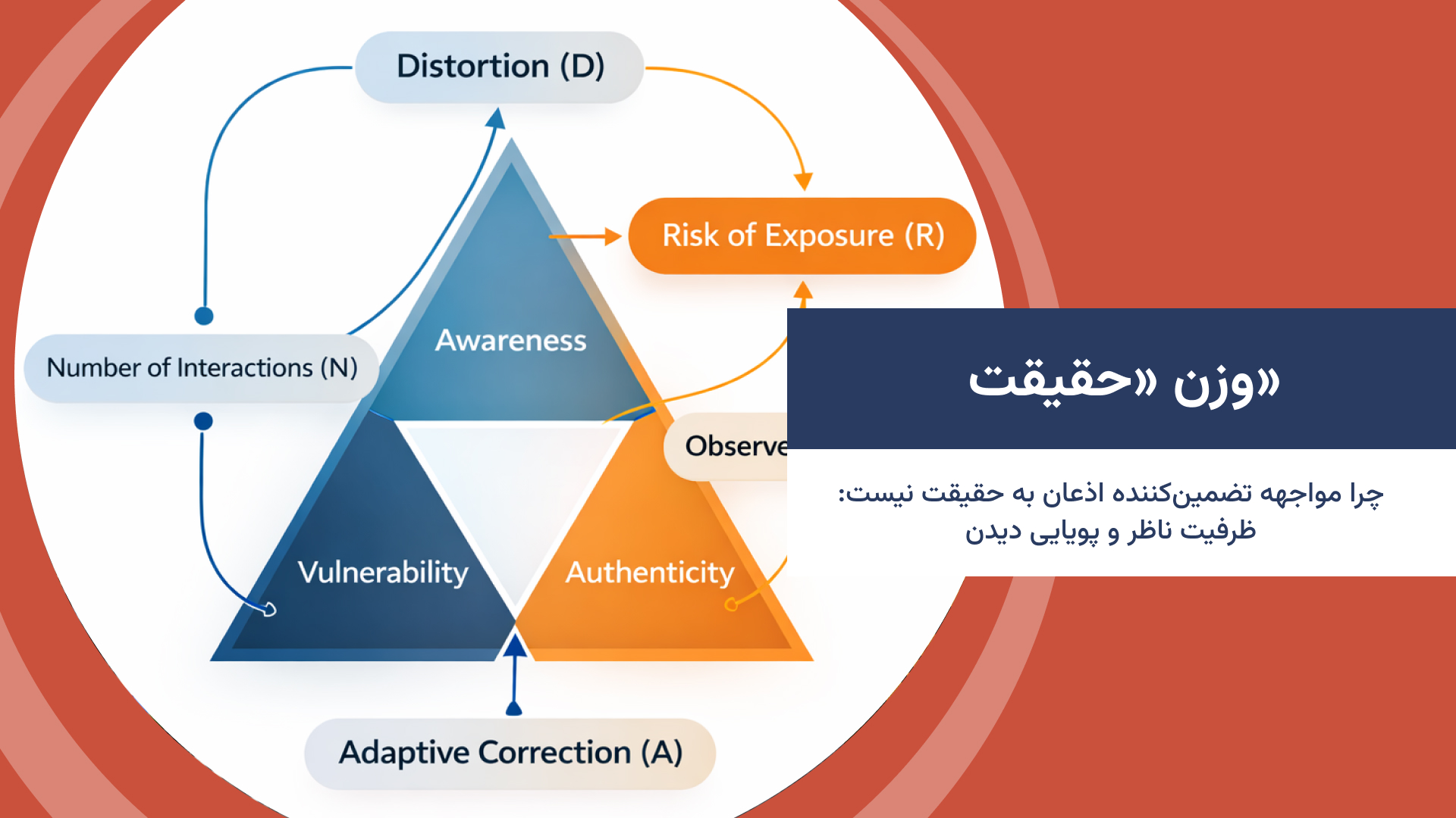 وزن حقیقت