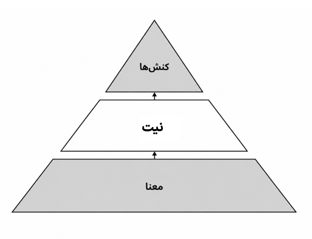 کنشهای شما واقعاً در خدمت چه چیزی هستند؟