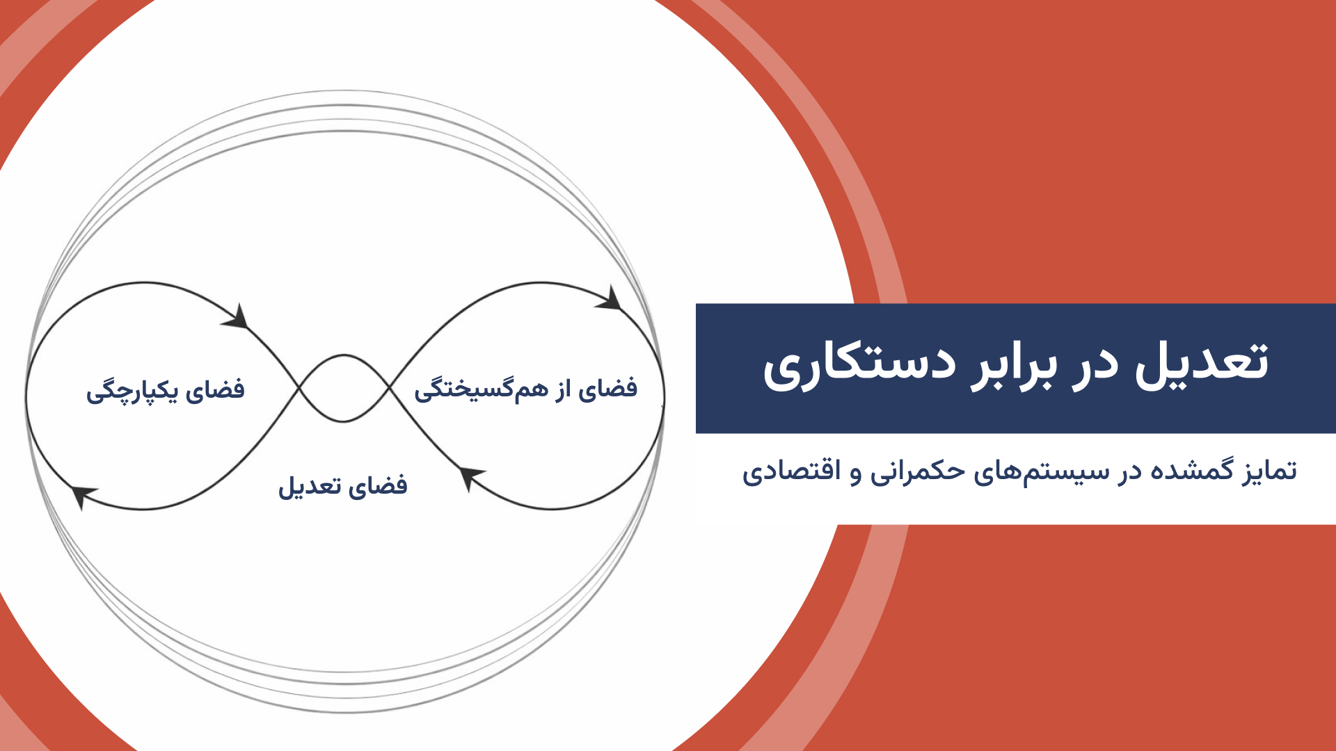 تعدیل در برابر دستکاری